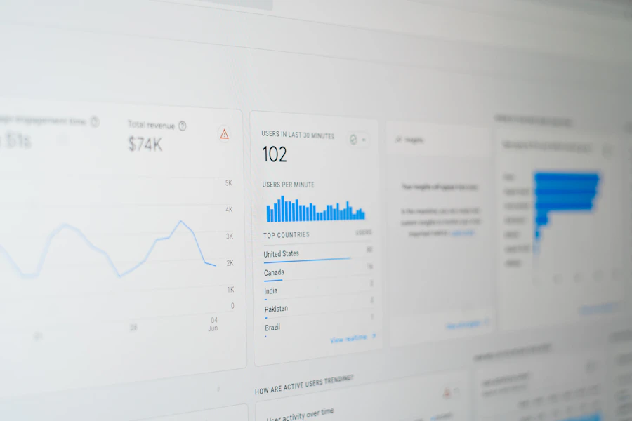 Tela de computador exibindo dados e métricas de tráfego de um site